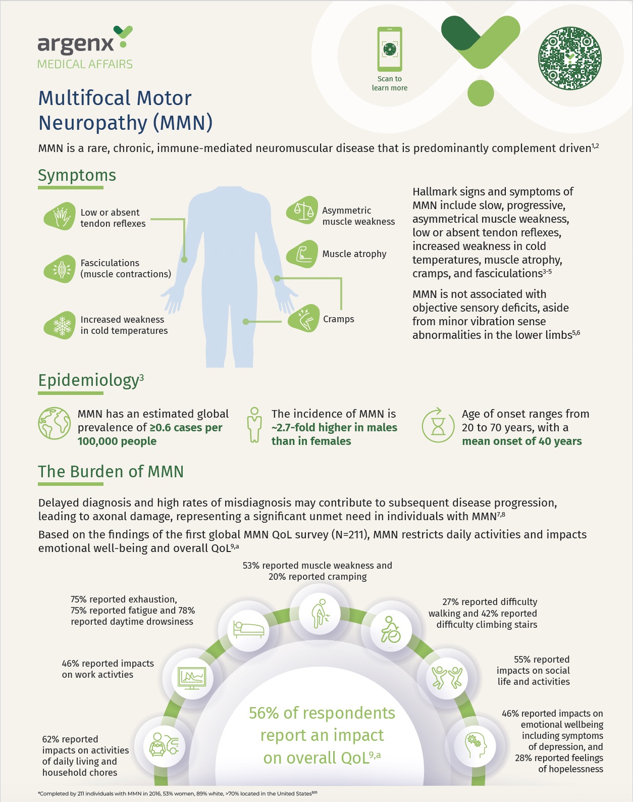 immunology innovation